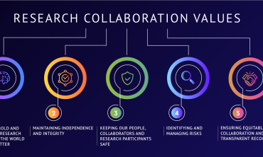 Research Collaboration Values graphic
